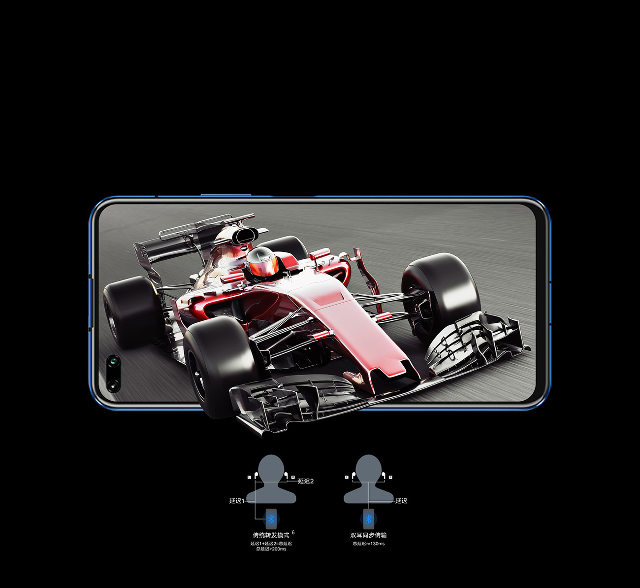 游戏低延长音画同步